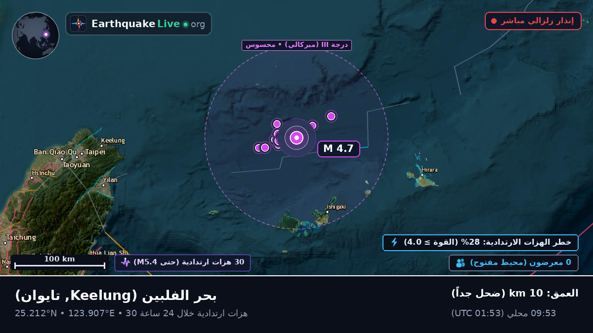 بحر الفلبين (تايوان)