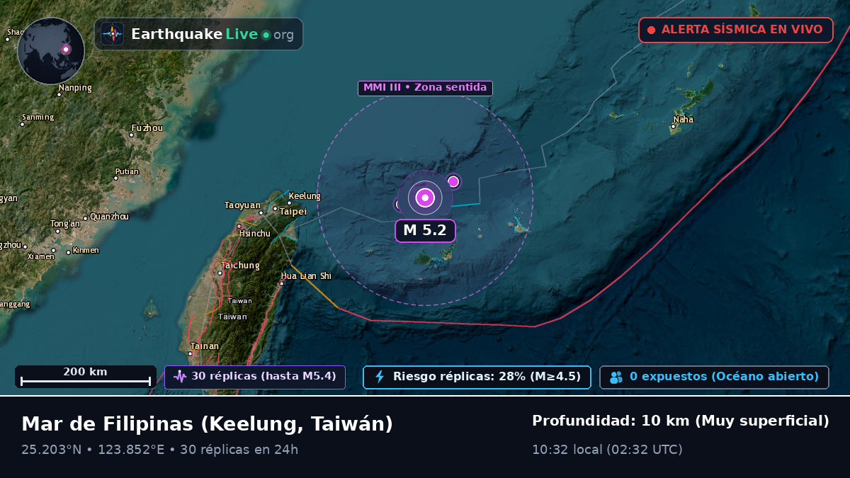 Mar de Filipinas (Taiwán)