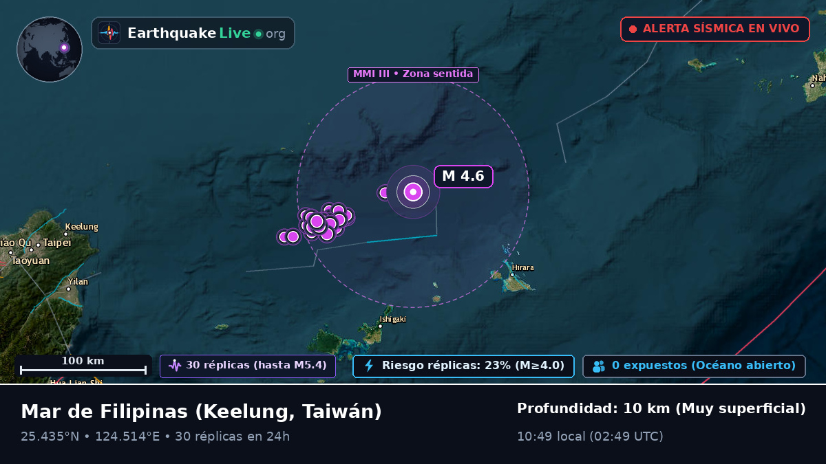 Mar de Filipinas (Taiwán)