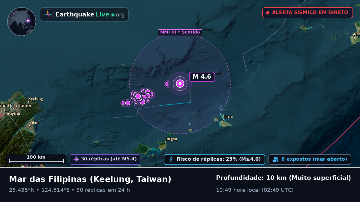 Mar das Filipinas (Taiwan)