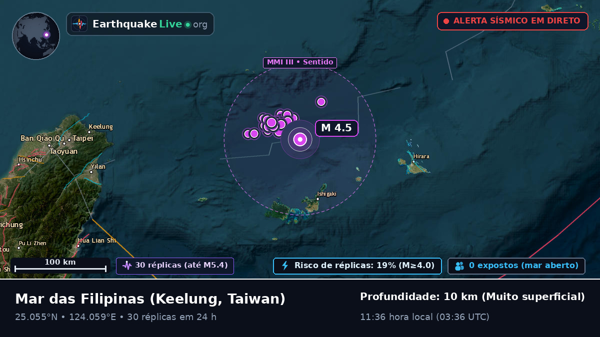 Mar das Filipinas (Taiwan)