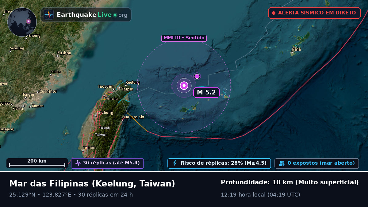 Mar das Filipinas (Taiwan)