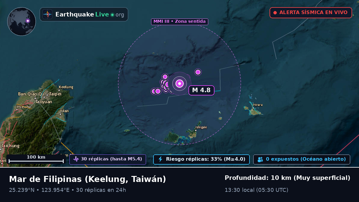 Mar de Filipinas (Taiwán)