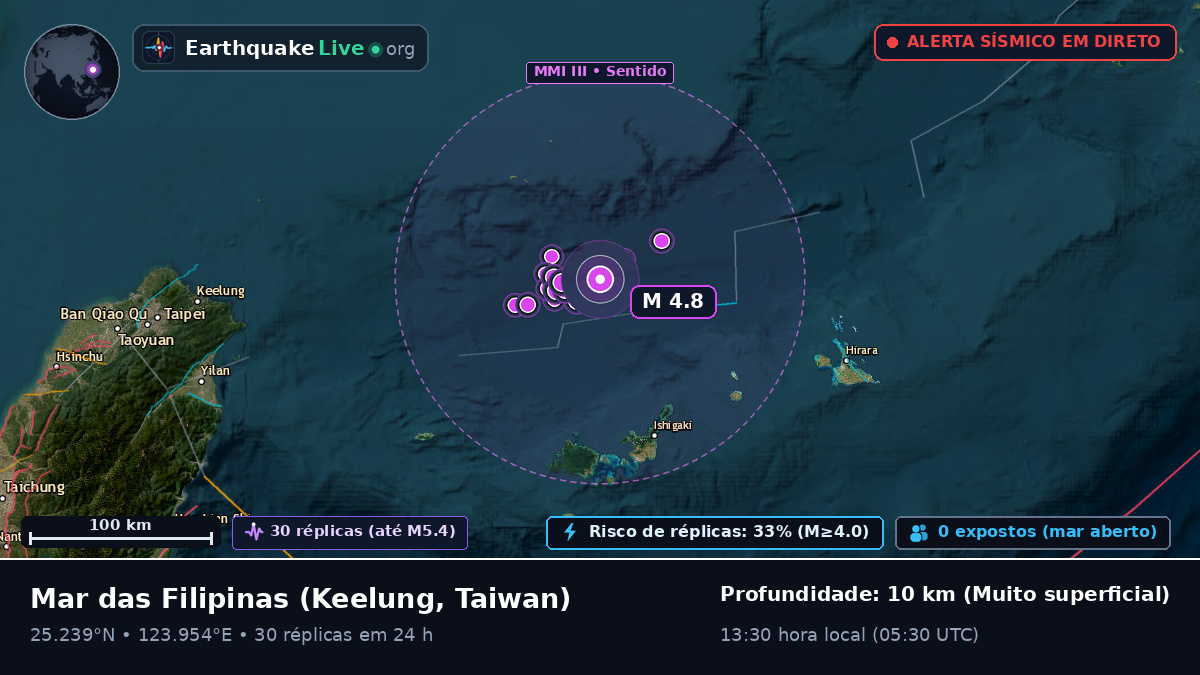 Mar das Filipinas (Taiwan)
