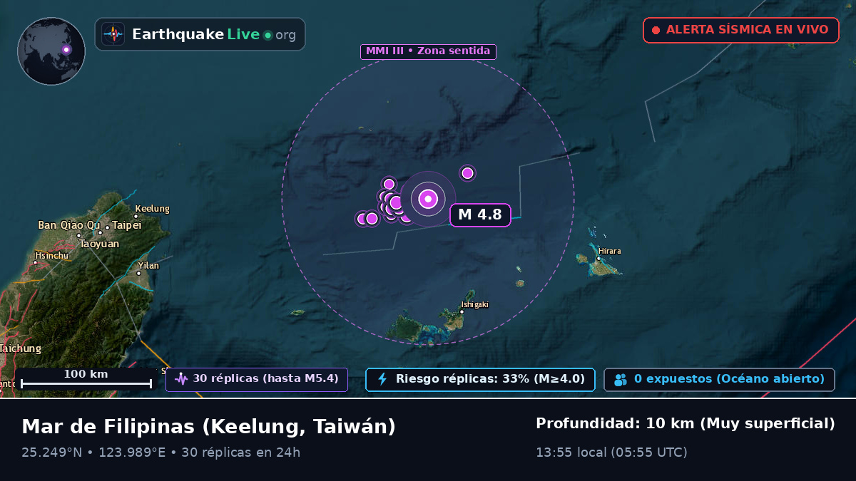 Mar de Filipinas (Taiwán)