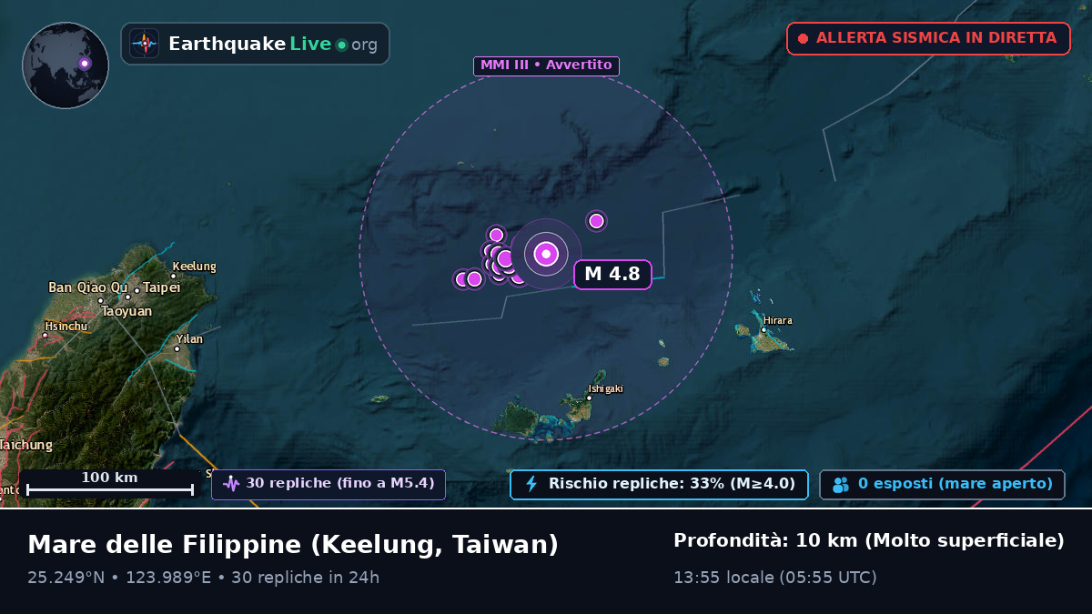 Mare delle Filippine (Taiwan)