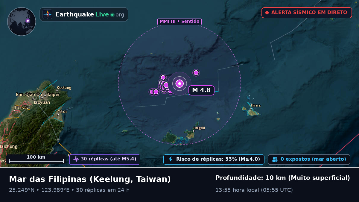 Mar das Filipinas (Taiwan)