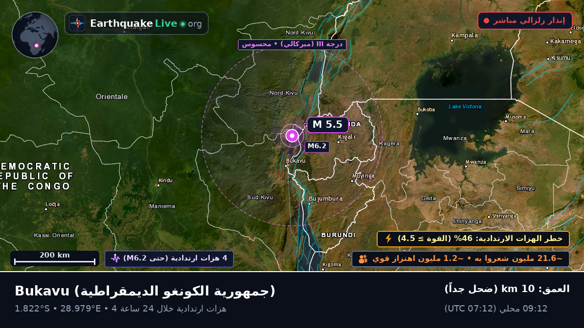 Sud-Kivu, جمهورية الكونغو الديمقراطية