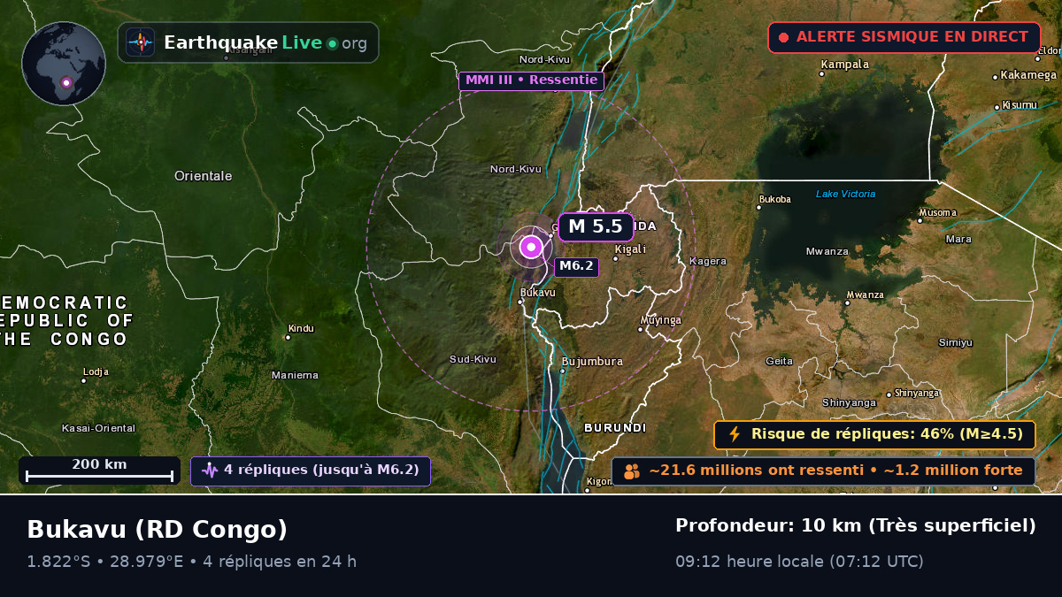 Sud-Kivu, RD Congo