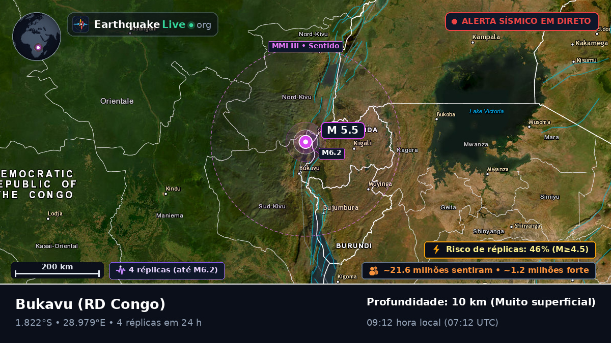 Sud-Kivu, RD Congo