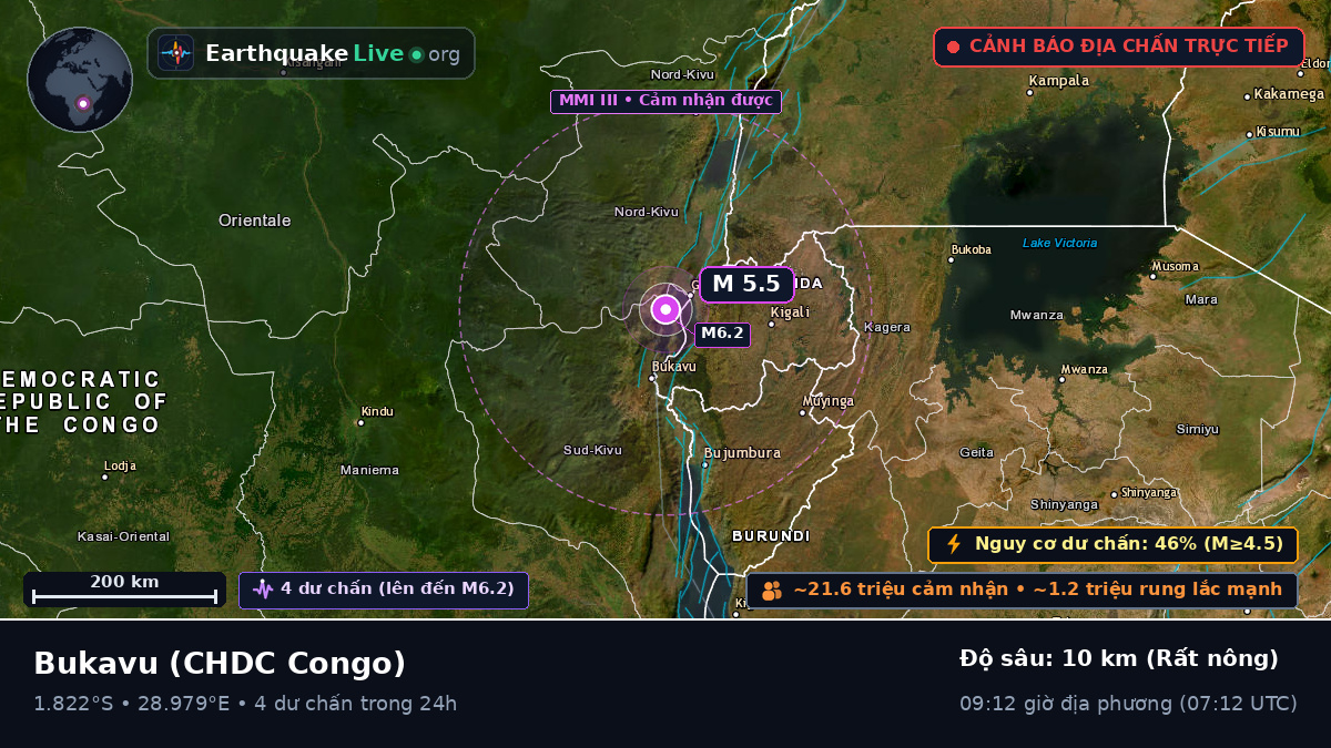 Sud-Kivu, CHDC Congo