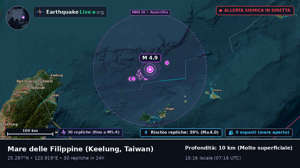 Mare delle Filippine (Taiwan)