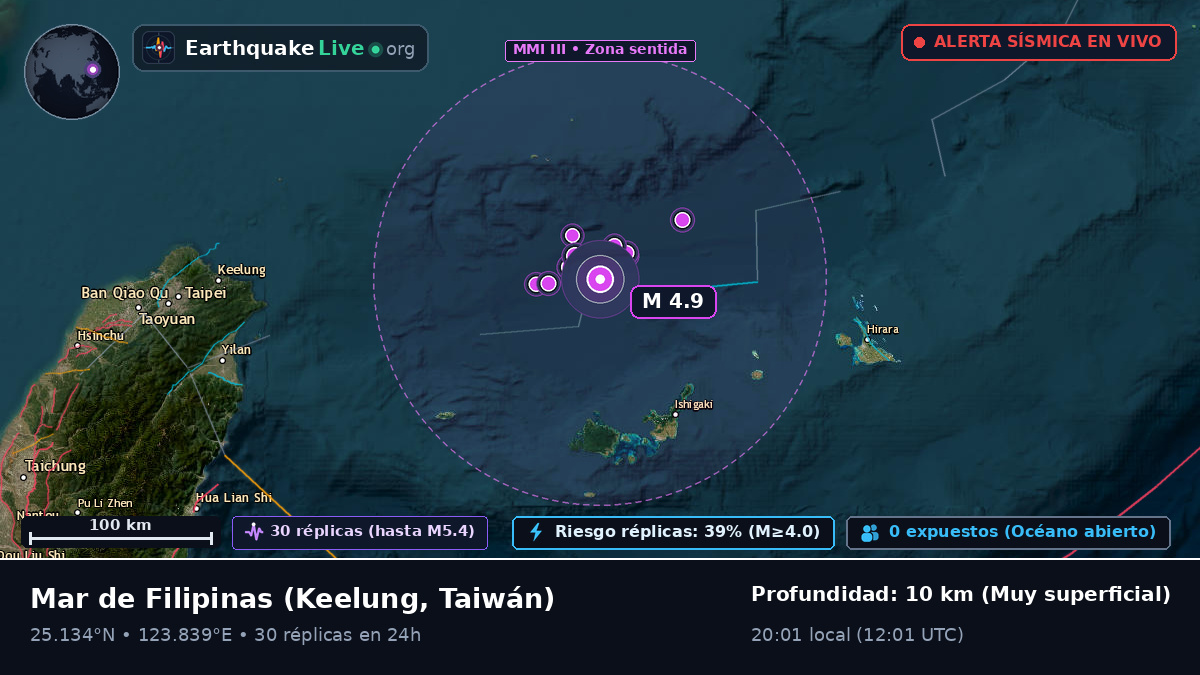 Mar de Filipinas (Taiwán)
