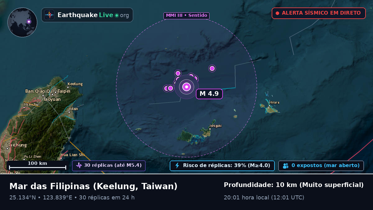 Mar das Filipinas (Taiwan)