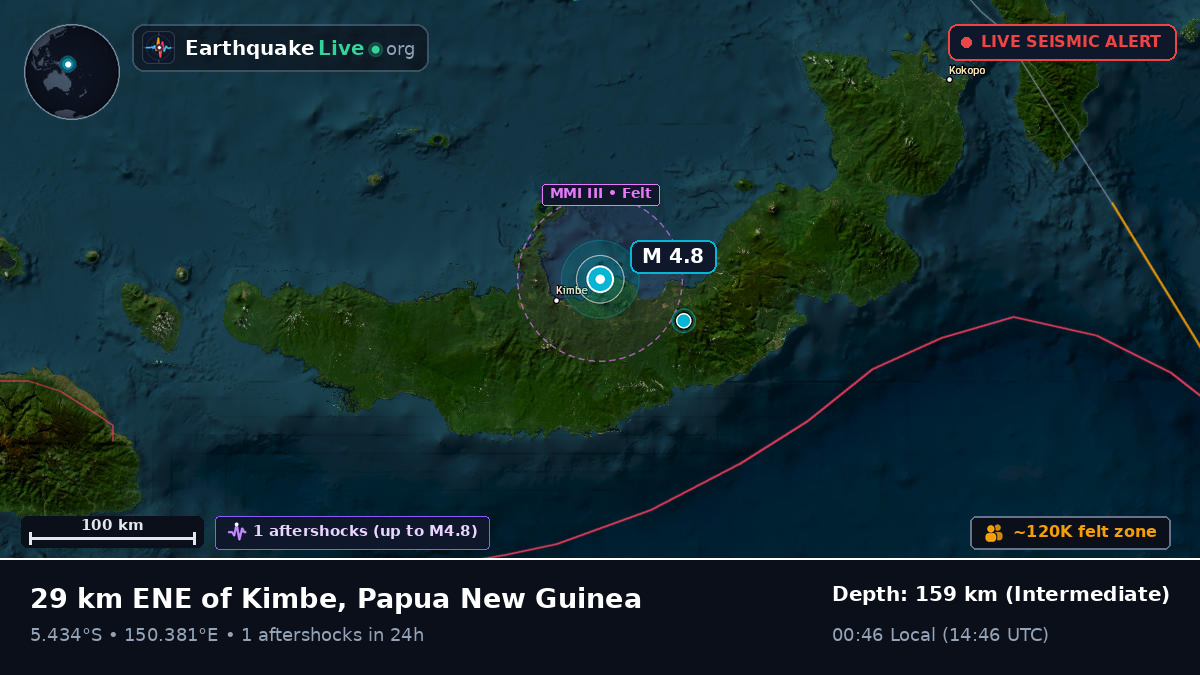 Kimbe, West New Britain, Papua New Guinea