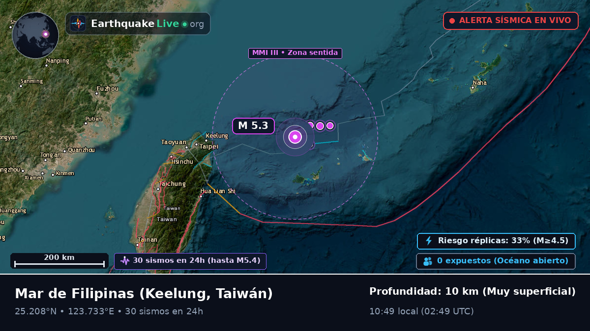 Mar de Filipinas (Taiwán)