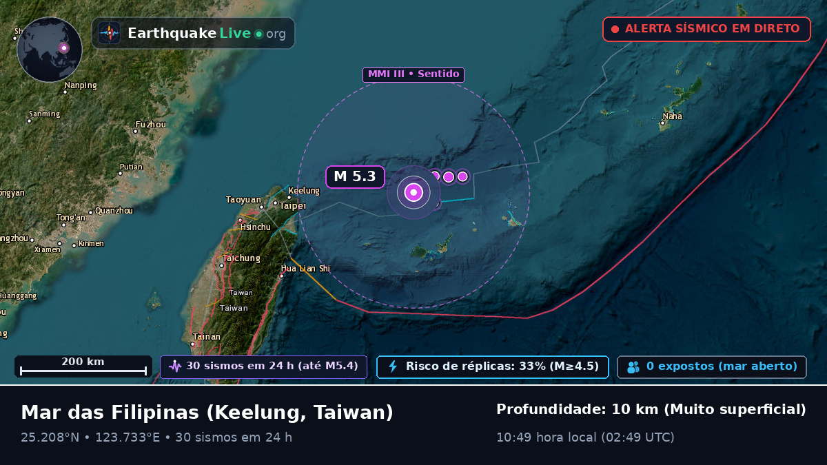 Mar das Filipinas (Taiwan)
