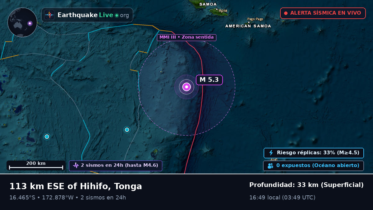 Océano Pacífico Sur (Tonga)