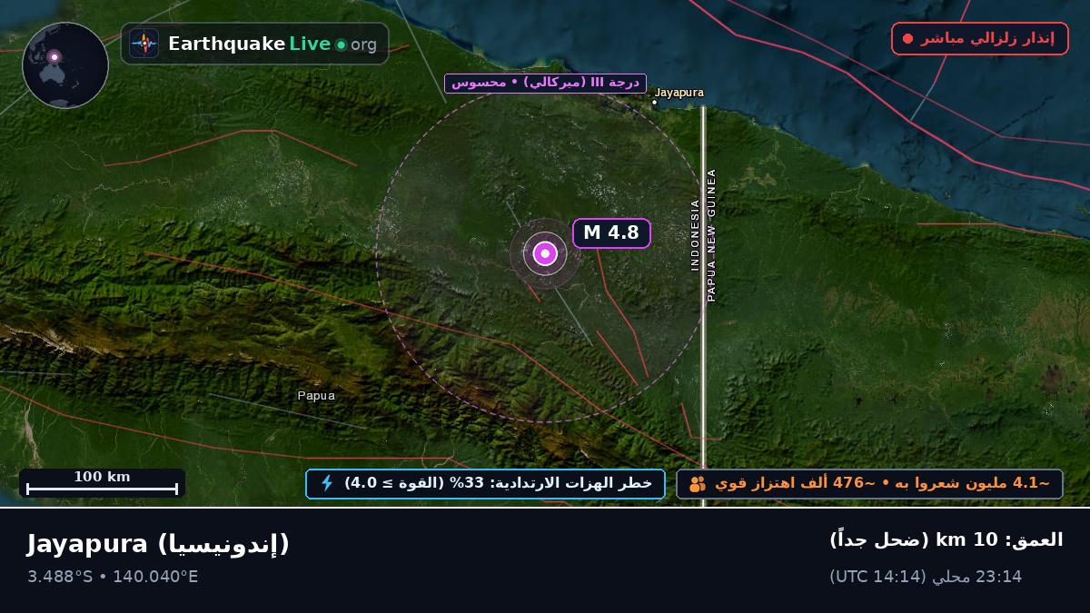 Papua, إندونيسيا