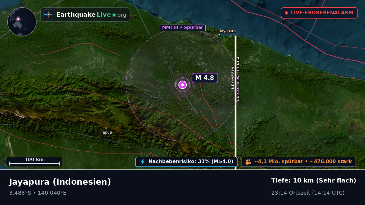 Papua, Indonesien