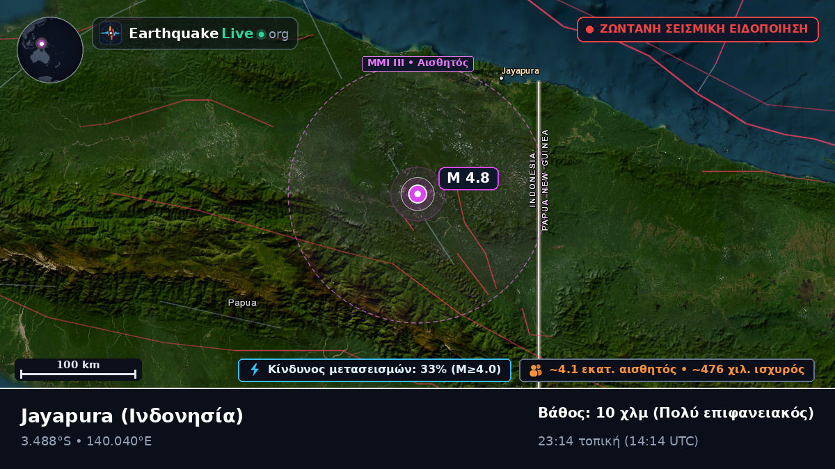 Papua, Ινδονησία