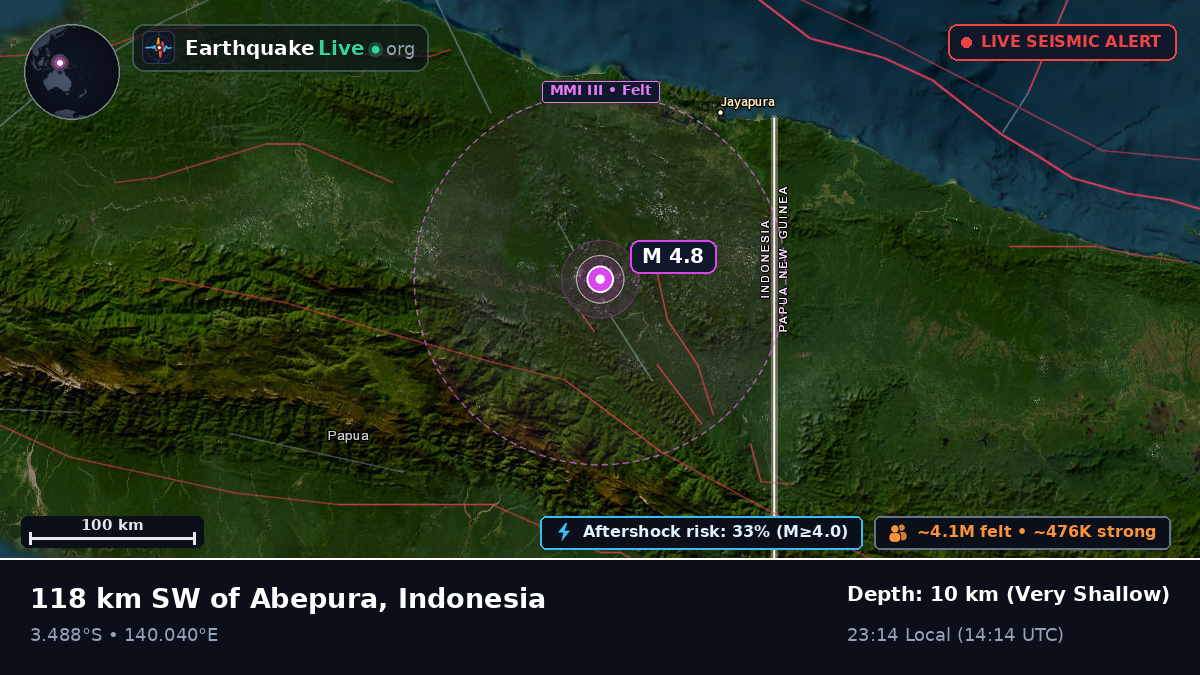 Papua, Indonesia