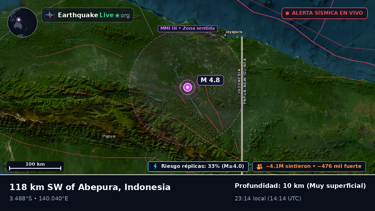 Papua, Indonesia
