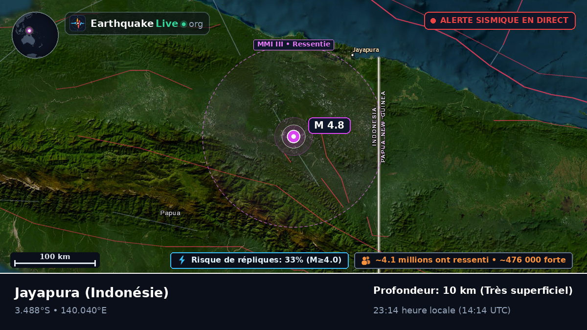 Papua, Indonésie