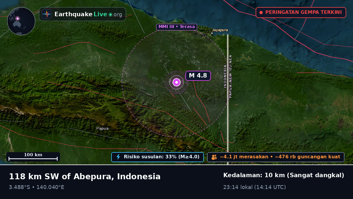 Papua, Indonesia