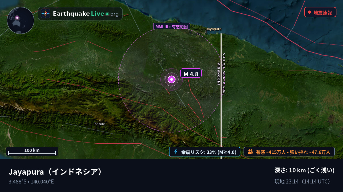 Papua, インドネシア