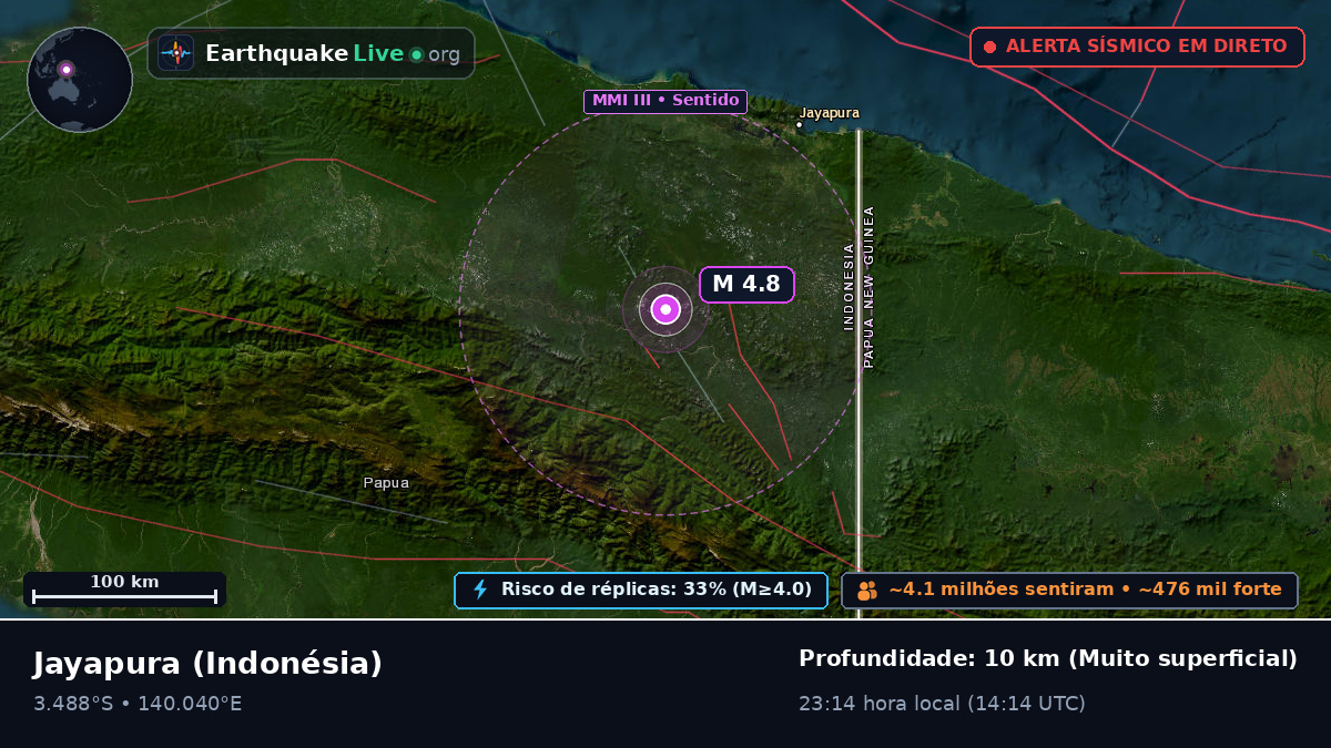 Papua, Indonésia
