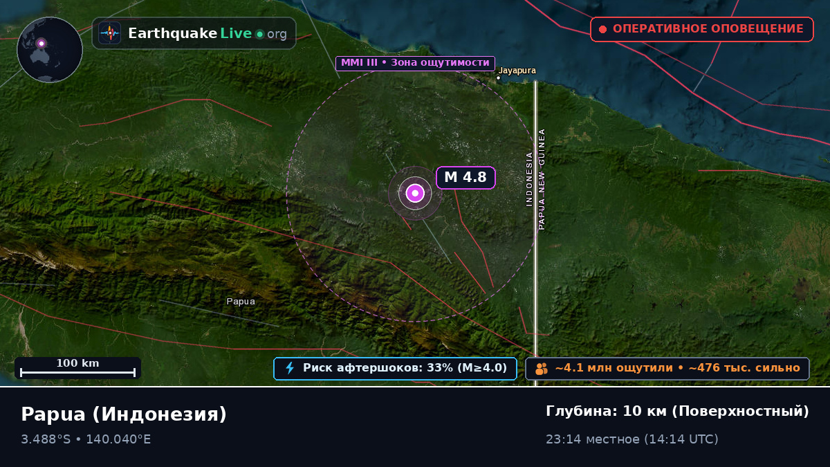 Papua, Индонезия