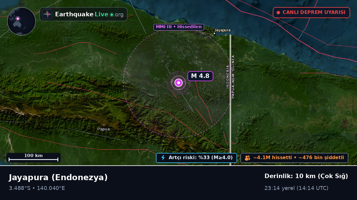 Papua, Endonezya