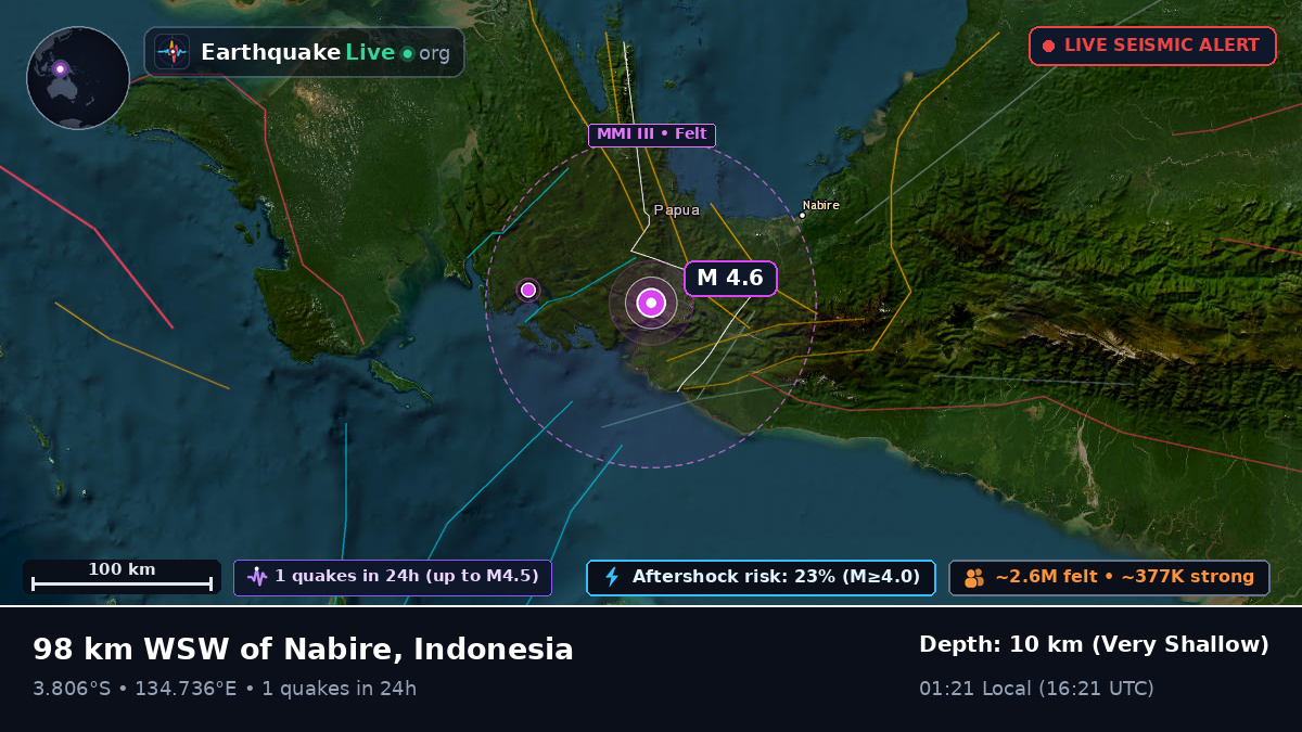 Papua, Indonesia
