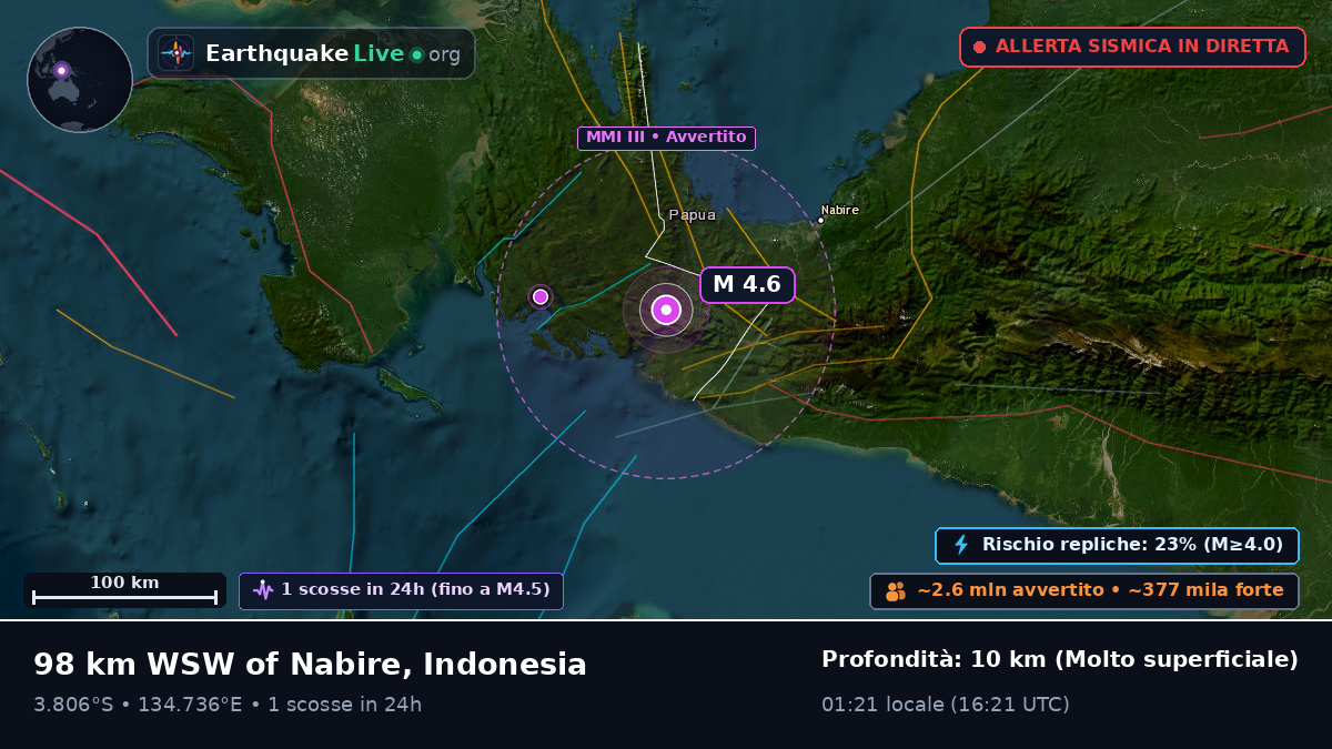Papua, Indonesia