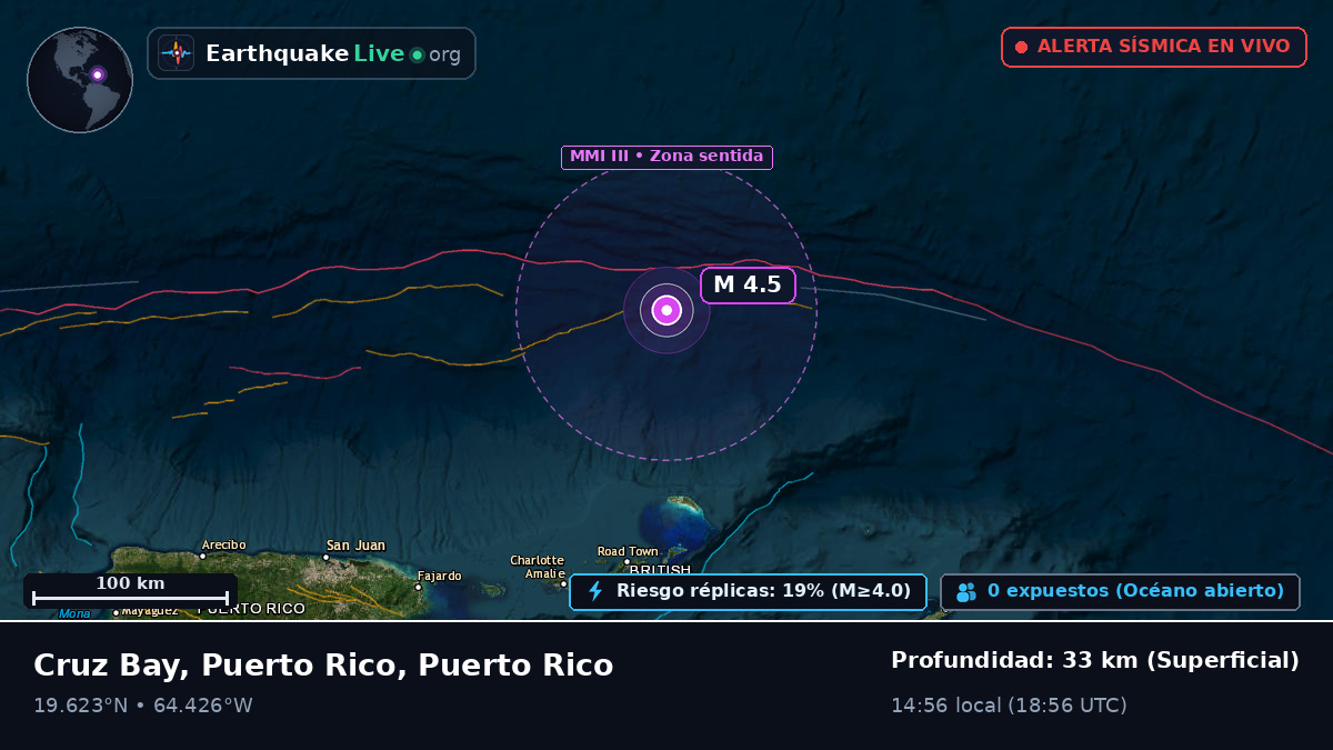 Mar Caribe (Puerto Rico)