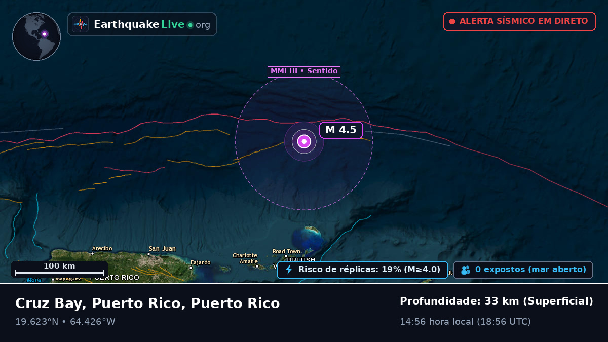 Mar das Caraíbas (Puerto Rico)