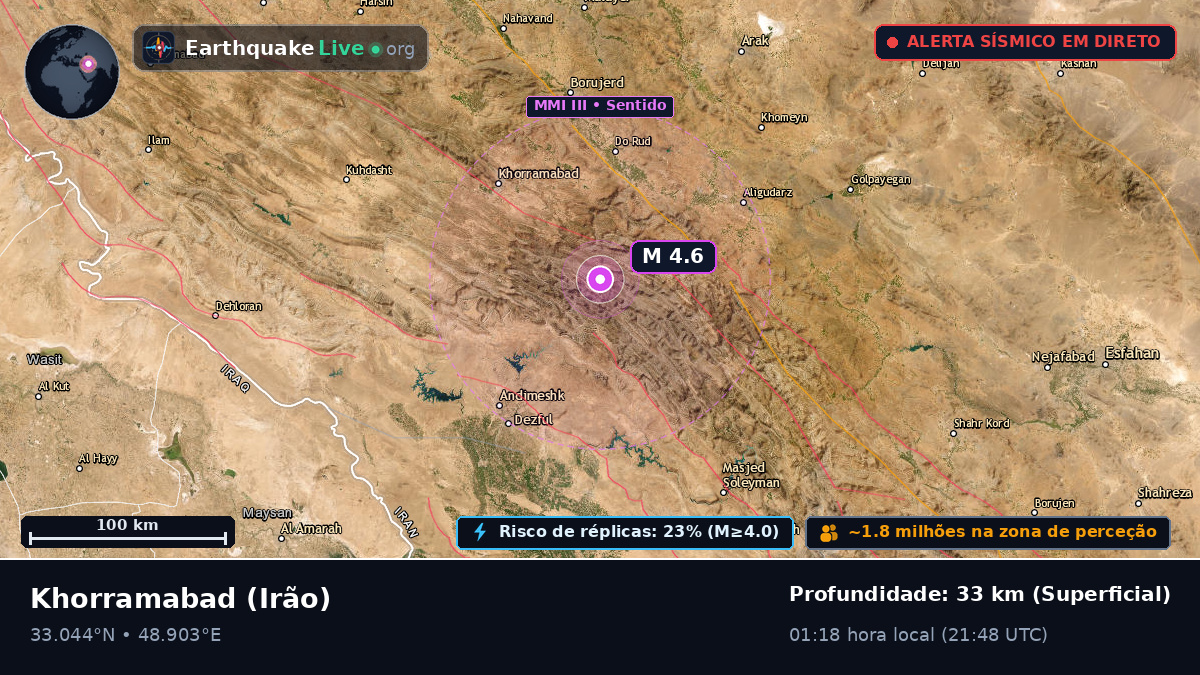 Lorestan, Irão