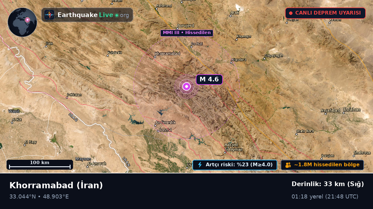Lorestan, İran