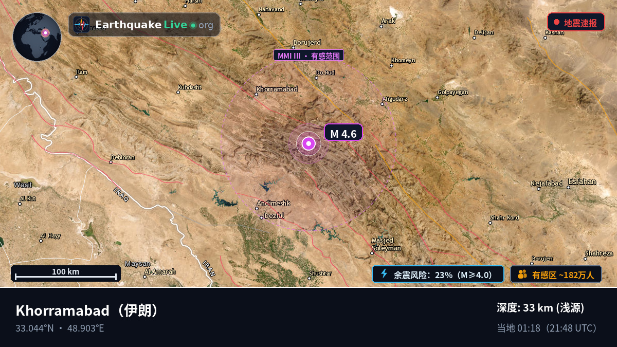 Lorestan, 伊朗