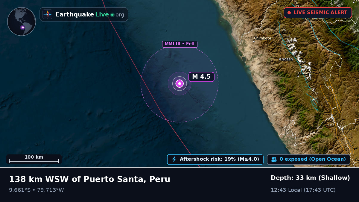 Off the coast of Trujillo, Peru