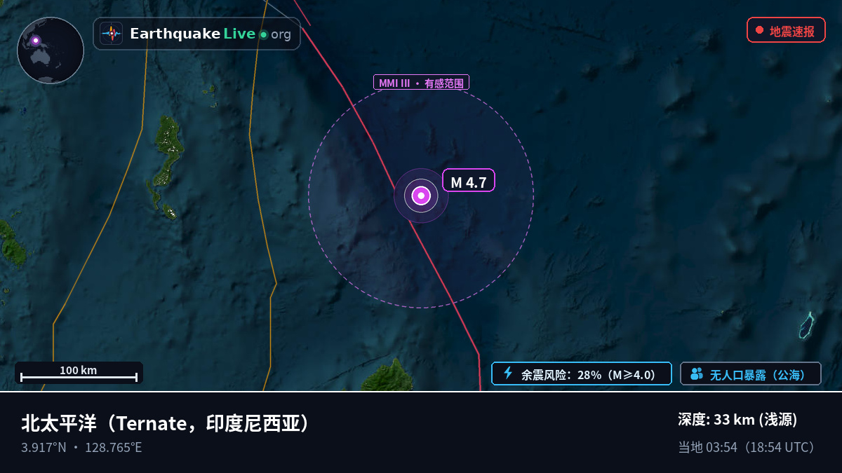 北太平洋 (印度尼西亚)