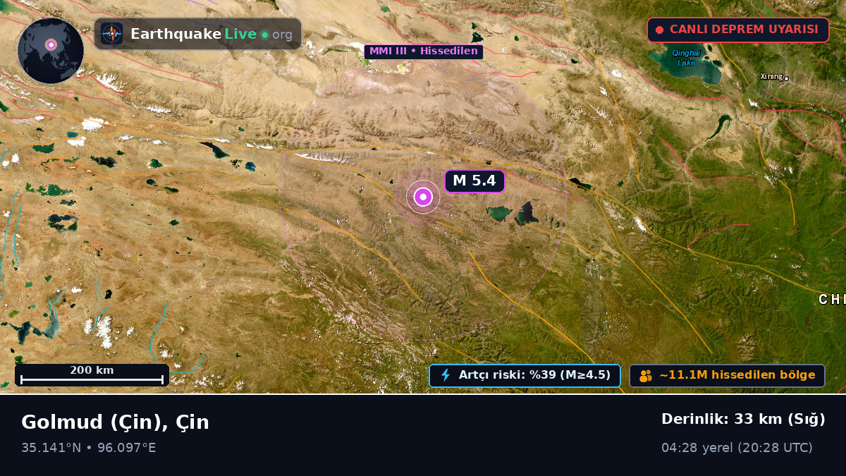 Gansu, Çin