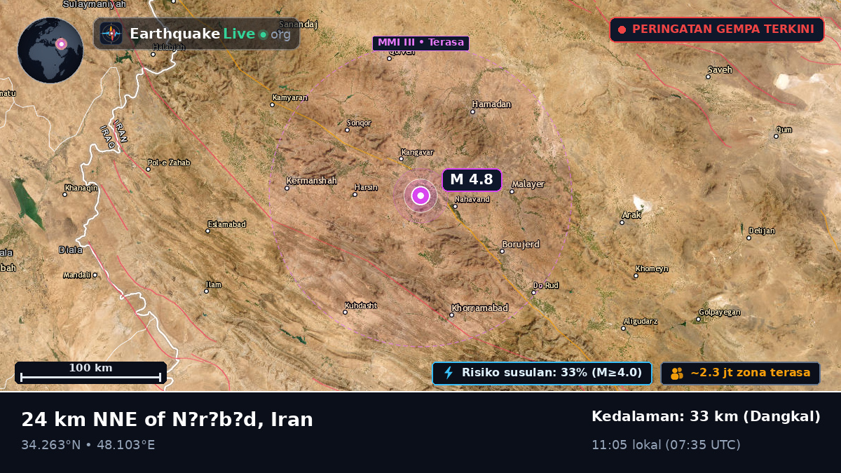Hamadan, Iran