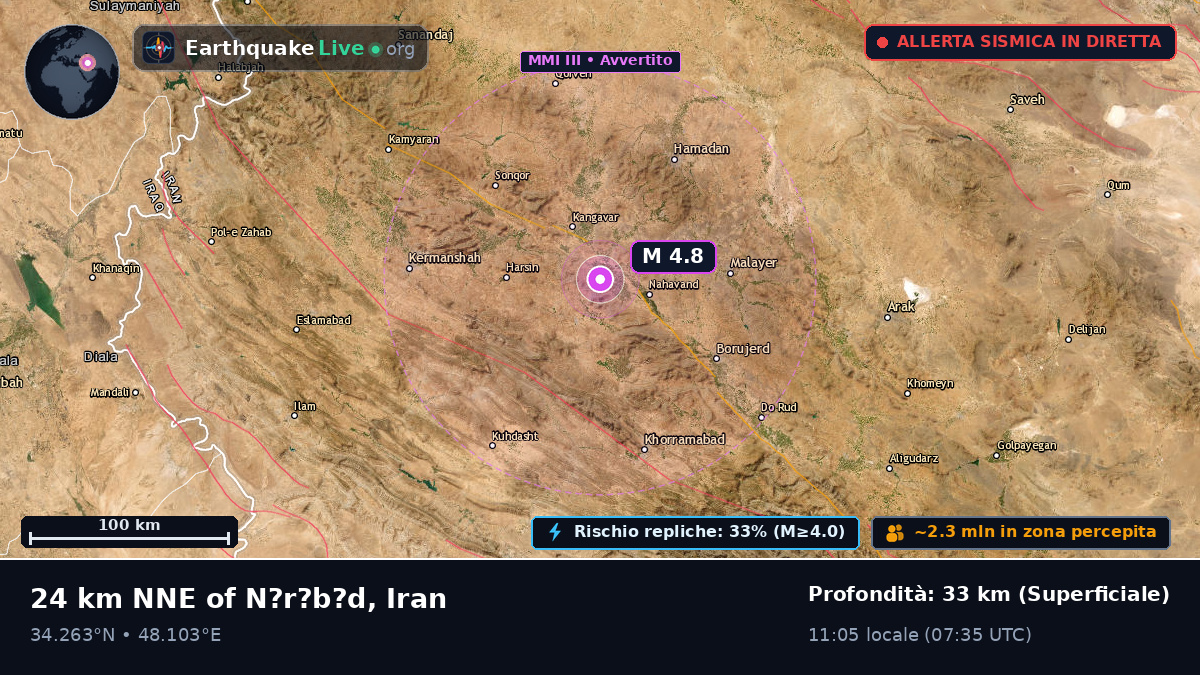 Hamadan, Iran
