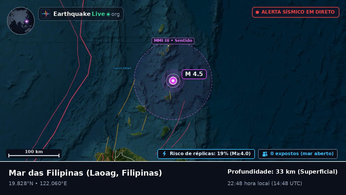 Mar das Filipinas (Filipinas)