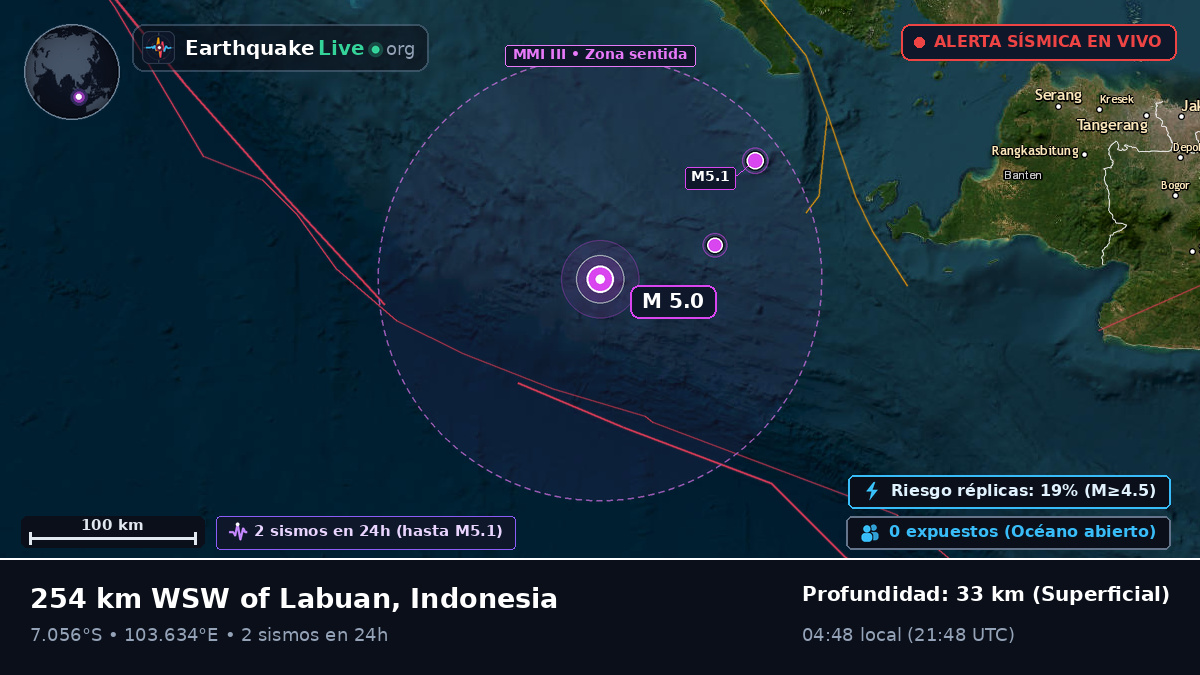 Océano Índico (Indonesia)
