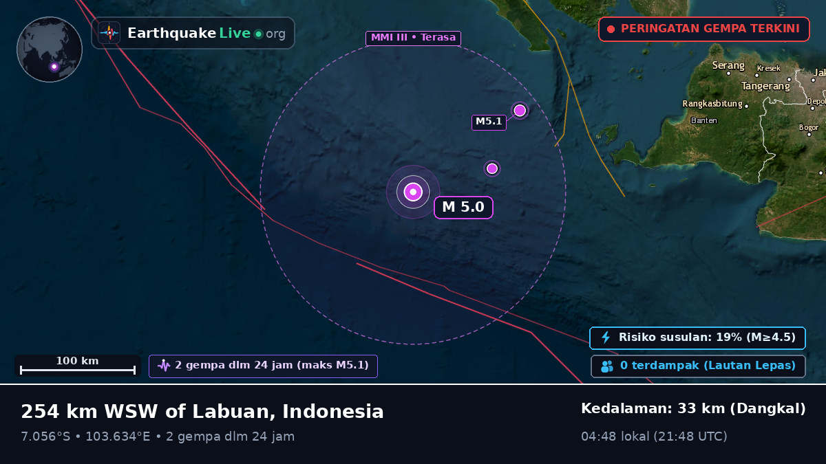 Samudra Hindia (Indonesia)