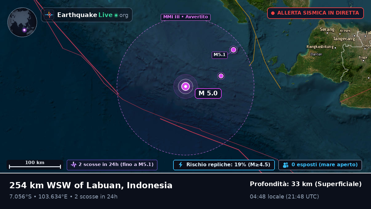 Oceano Indiano (Indonesia)