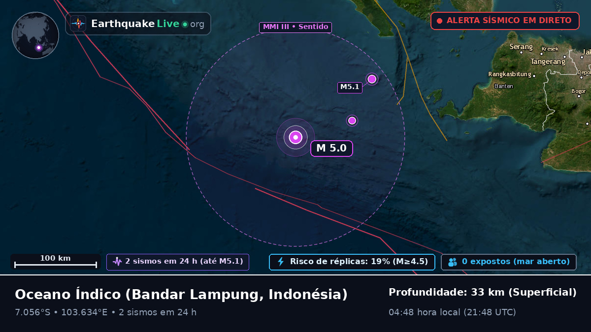 Oceano Índico (Indonésia)